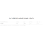 The sizing chart (size guide) for Alpinestars racing and karting gloves. all-groups