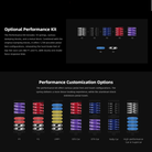 The details of the Moza Racing CRP2 & SRP2 Performance Kit.